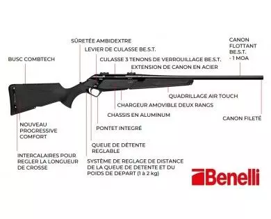 Carabine à verrou BENELLI Lupo 